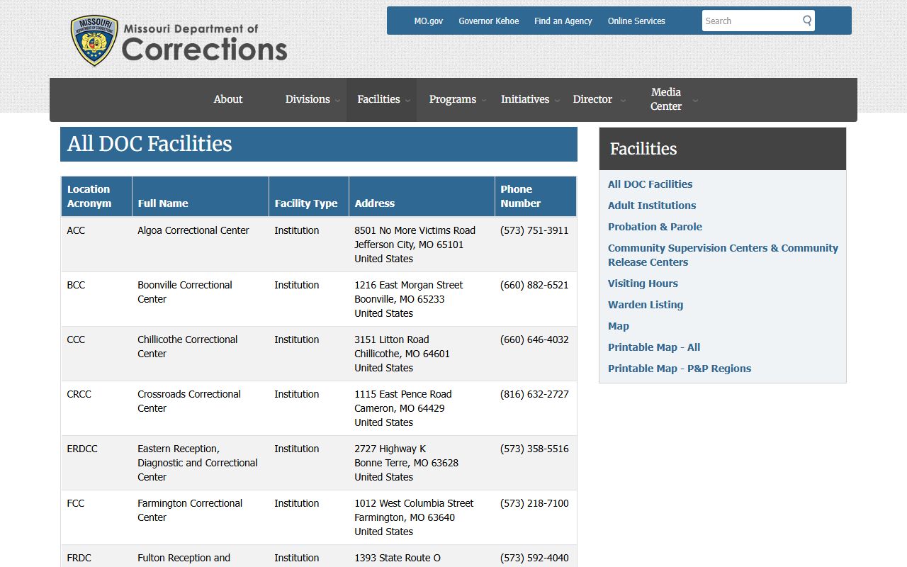 Phelps County inmate population state prison facility list context